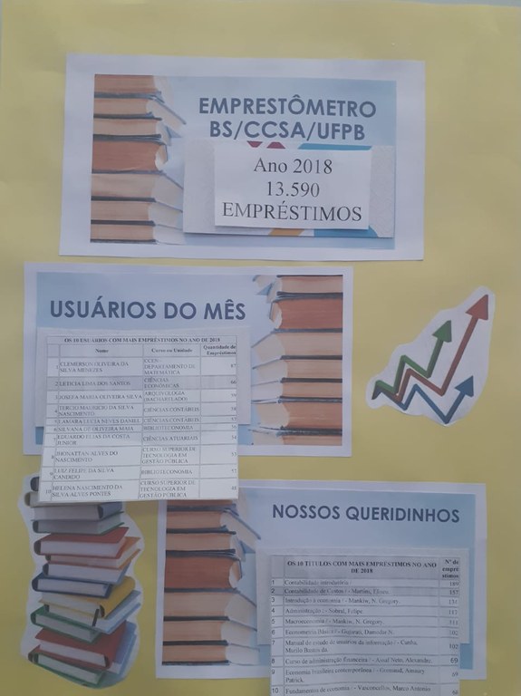 Emprestometro